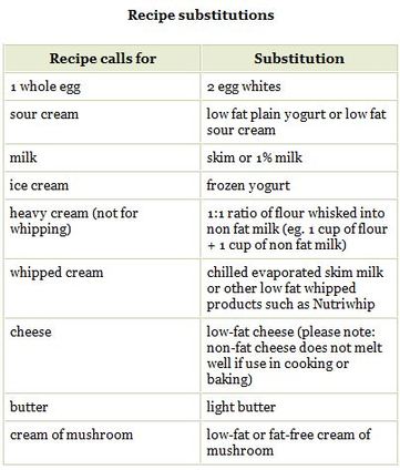 substitutions 2 substitutions 2
